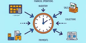 Review cash conversion cycle for liquidity insights