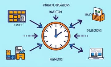 Review cash conversion cycle for liquidity insights